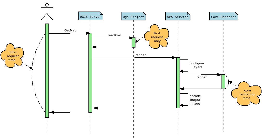 Qgis server