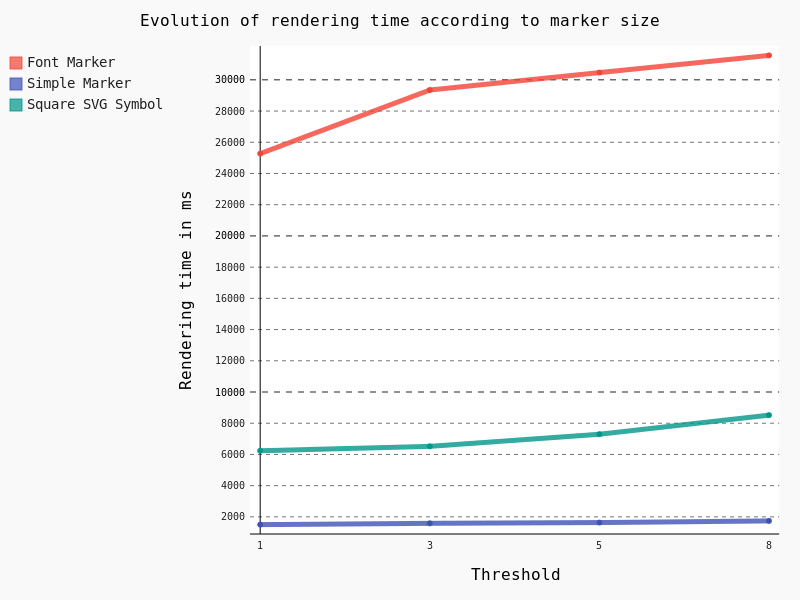 Cannot Load Underlying Module For Charts