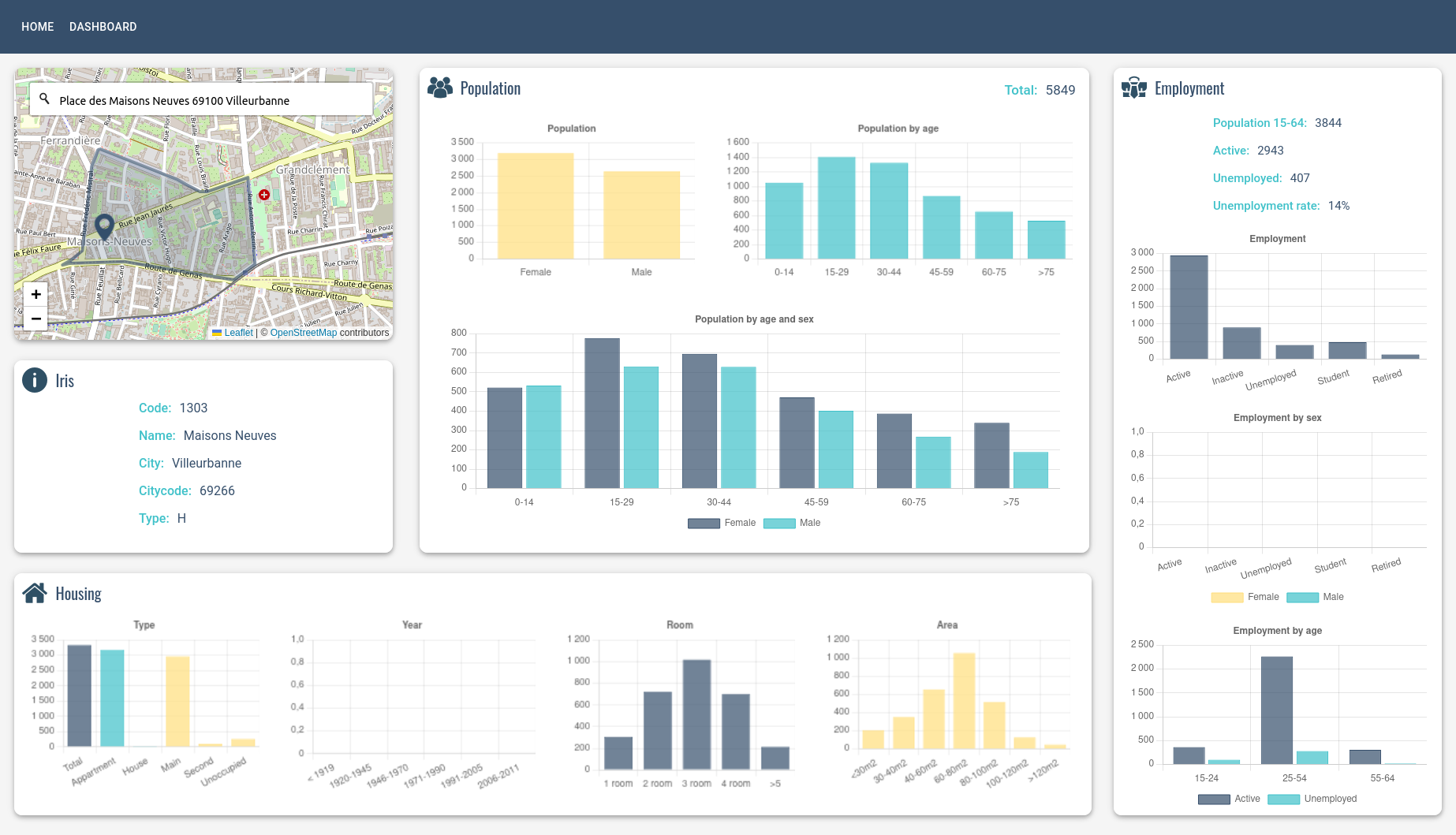 Pyris: servir et visualiser des données socio-économiques publiques