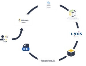 Chaîne de traitement IASBIM