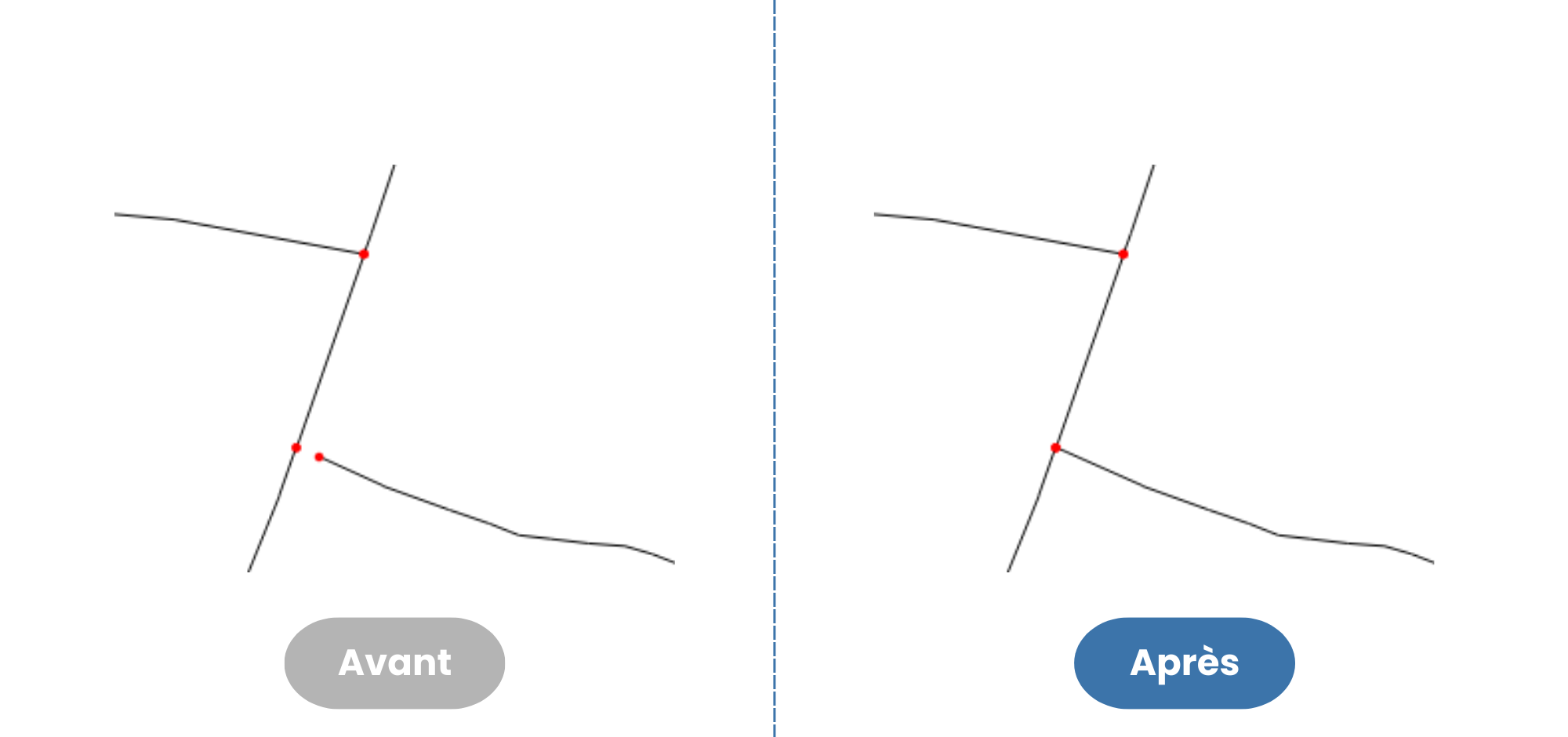 Résultats de la fonction de PgRouting construisant la topologie