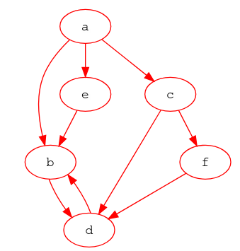 Oslandia - (Fr) PgRouting, une bibliothèque PostgreSQL pour les analyses de réseaux
